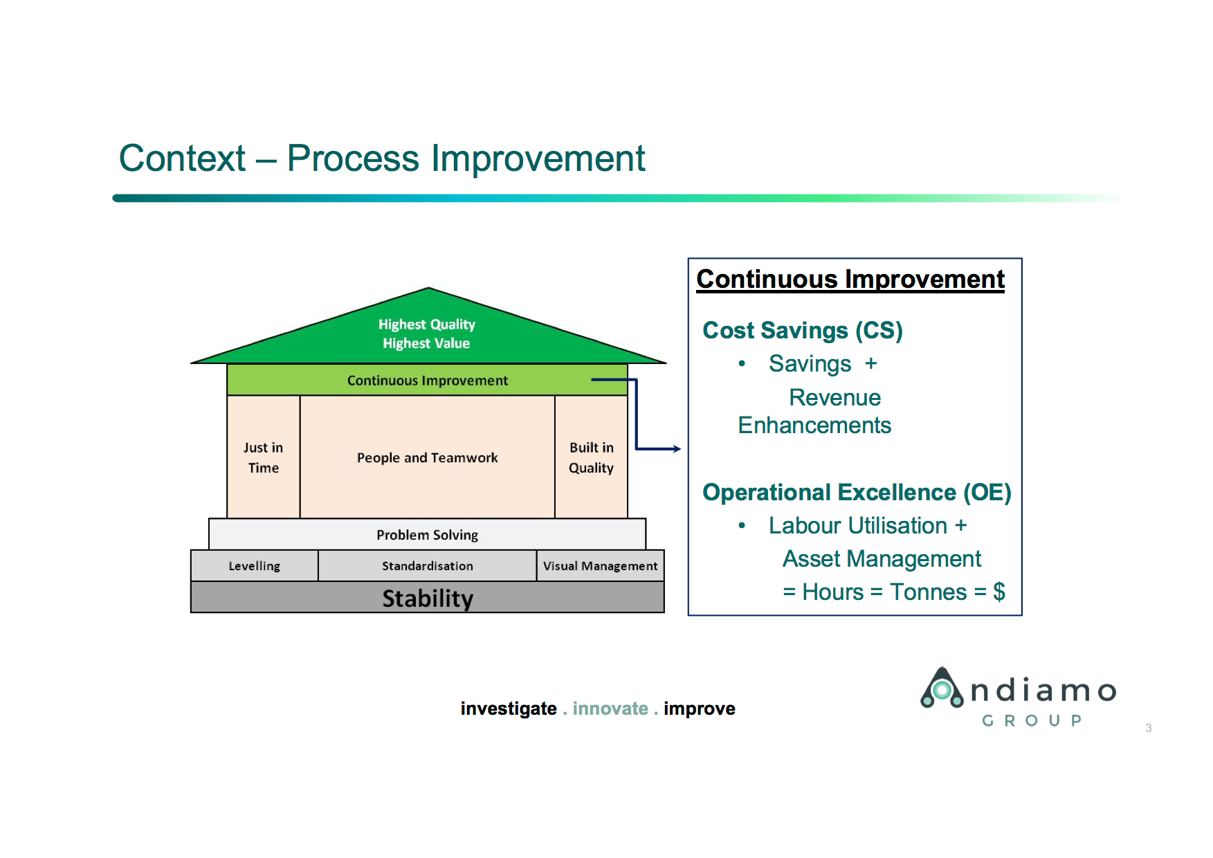 Continuous Improvement Overview Andiamo Group