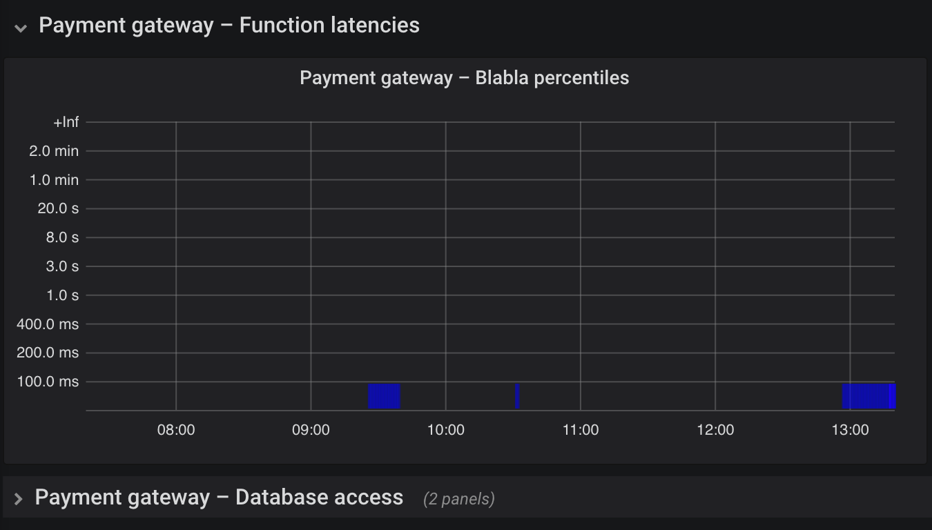 Grafana dashboards — best practices and dashboardsascode Blog