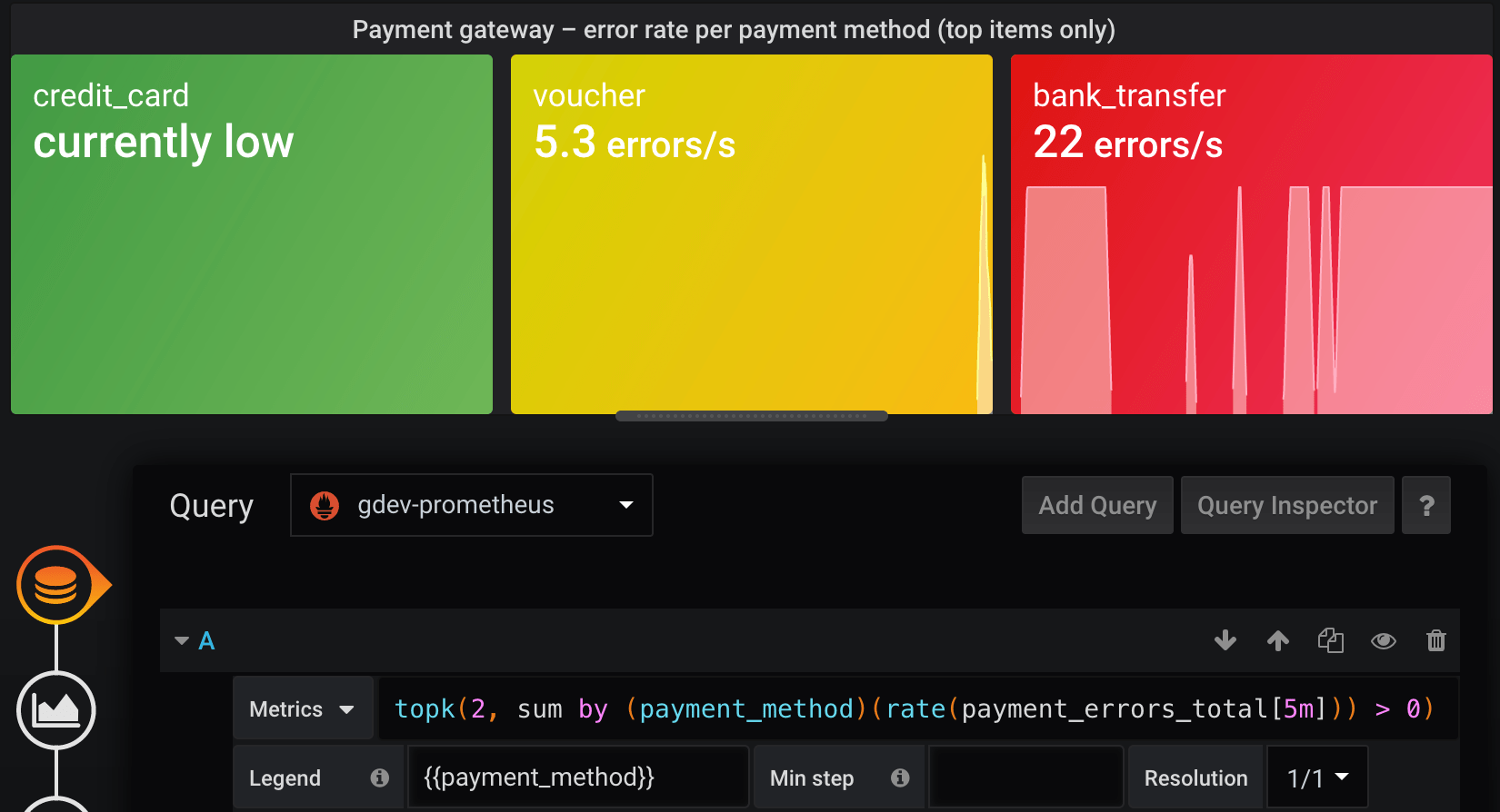 Grafana dashboards — best practices and dashboardsascode Blog