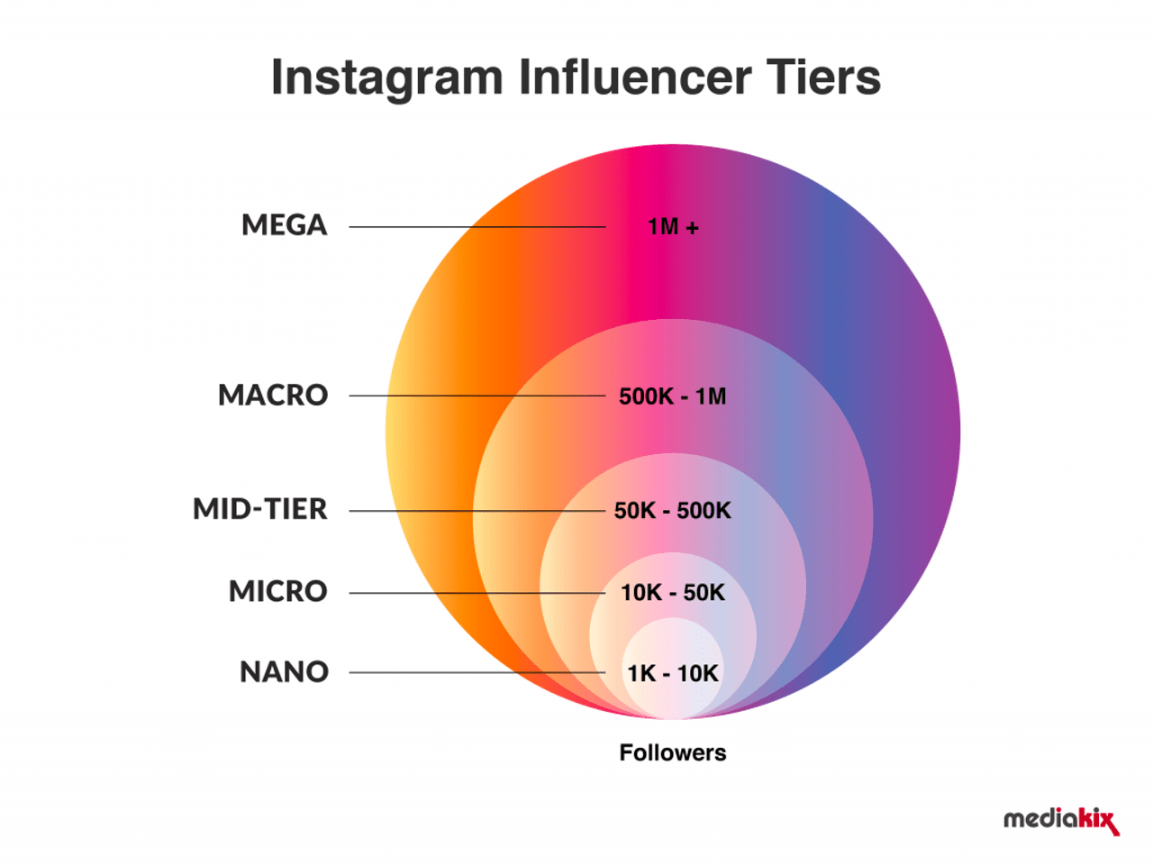 Seberapa Efektif Key Opinion Leader? Andin Rahmana