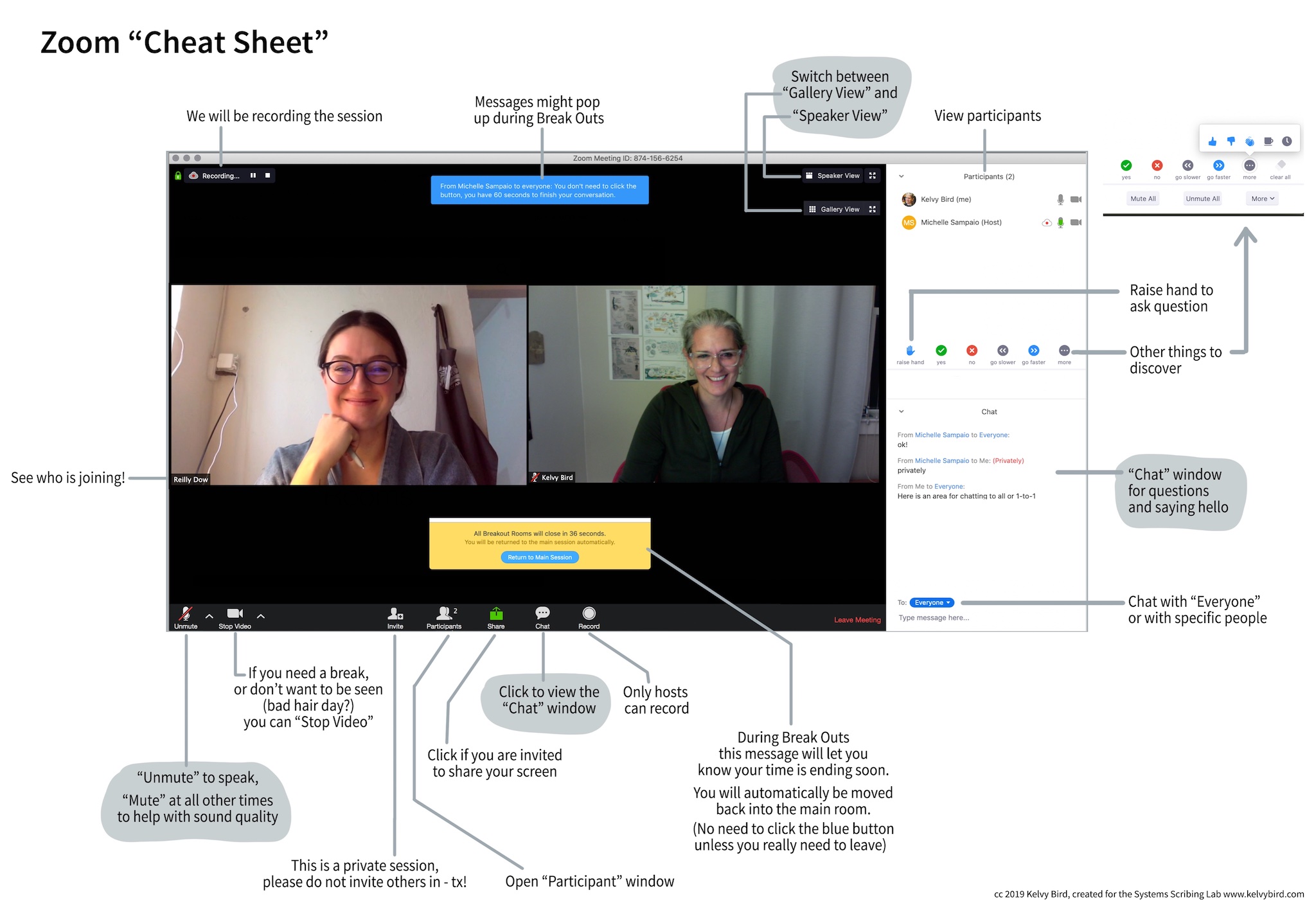 The cheat sheet vk wavesmyte