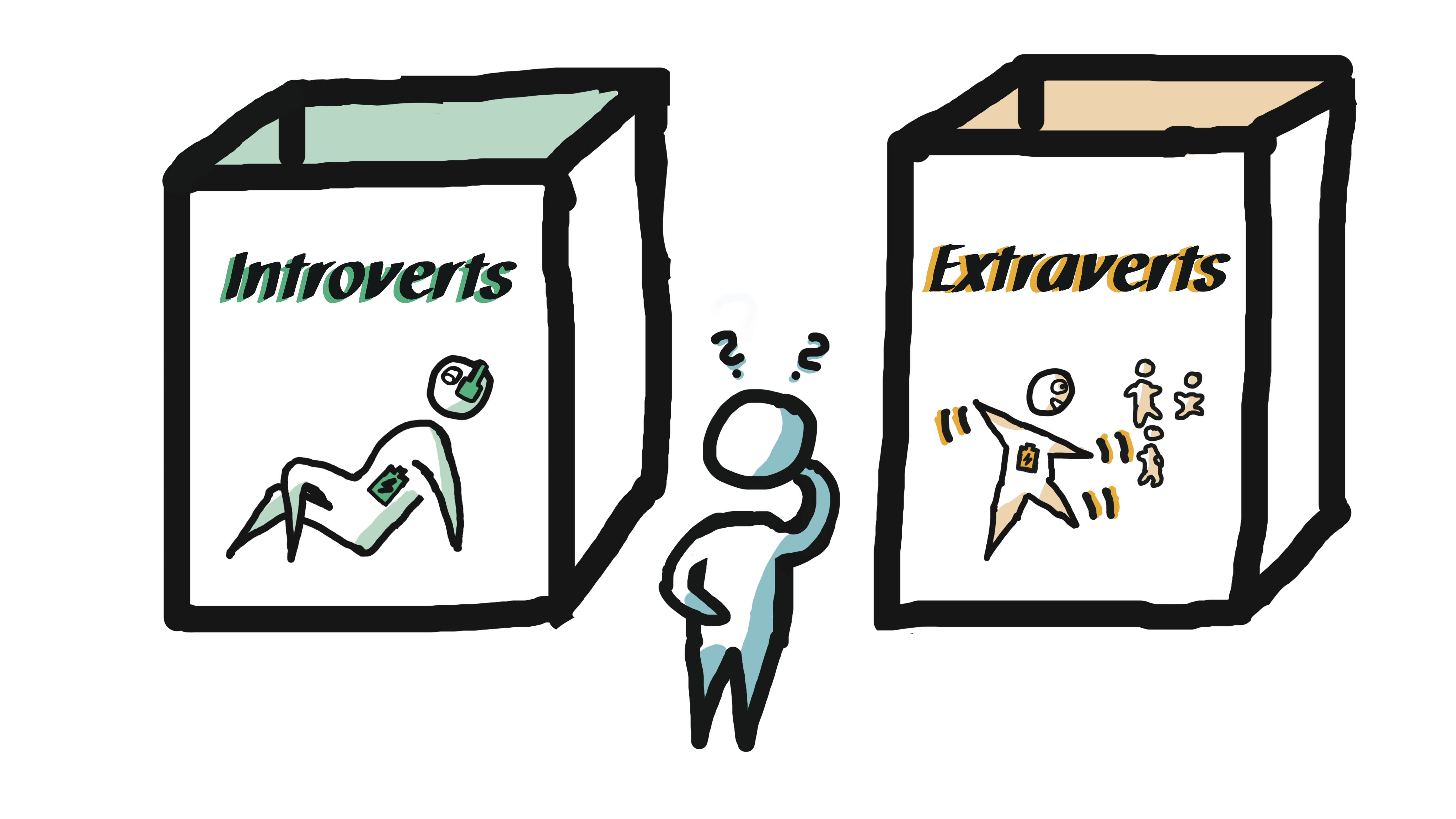 Introversion vs. Extraversion