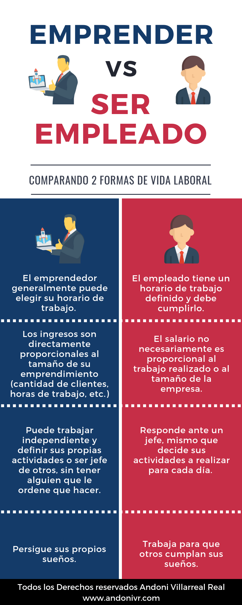? Emprendedor vs Empleado ? Un comparativo a detalle