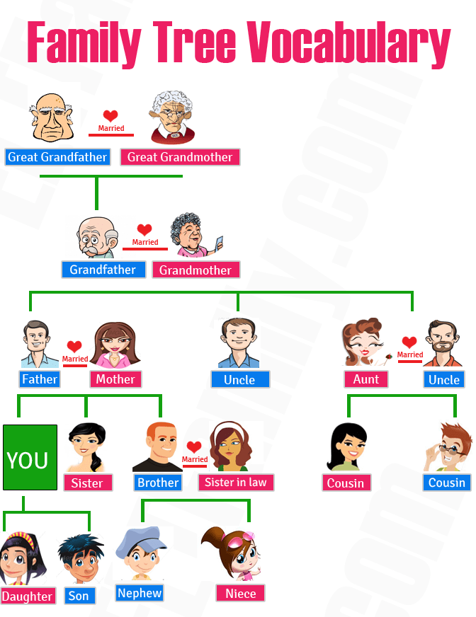 Talking about your family Andrea Althoff