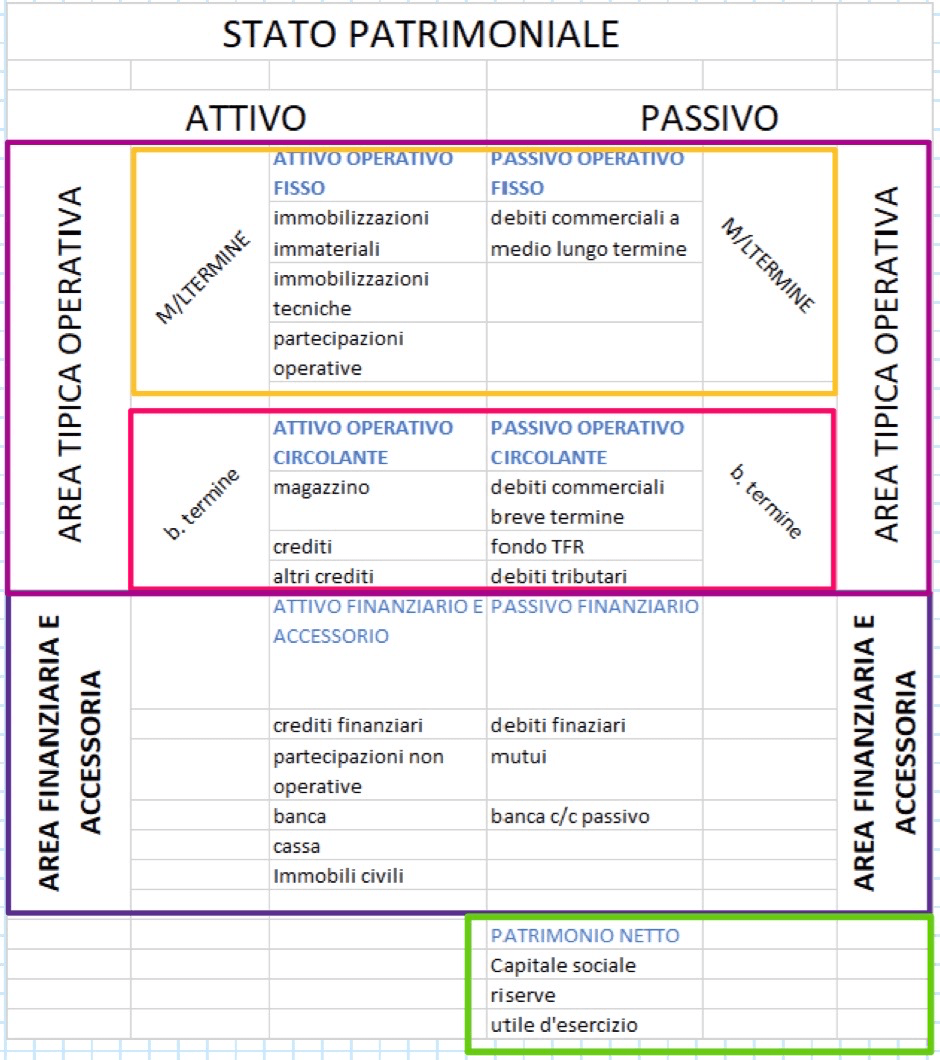 Stato Patrimoniale Riclassificato - Andrea Il Matematico 1060_x_940_png