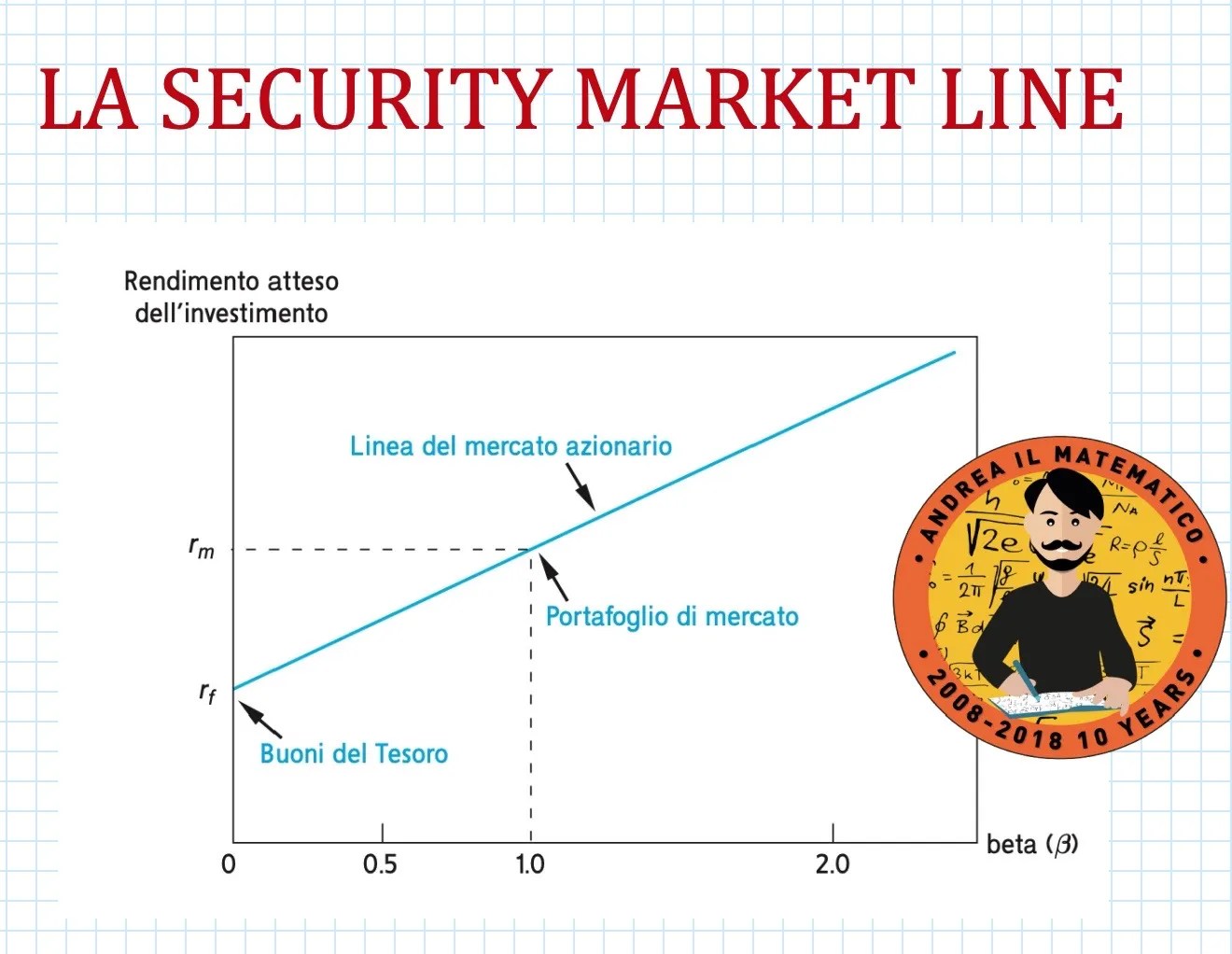 LA SECURITY MARKET LINE Andrea il Matematico