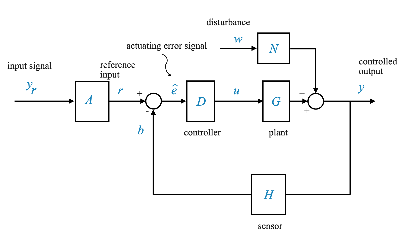 principlesofautomaticcontrols Principles of Feedback Control