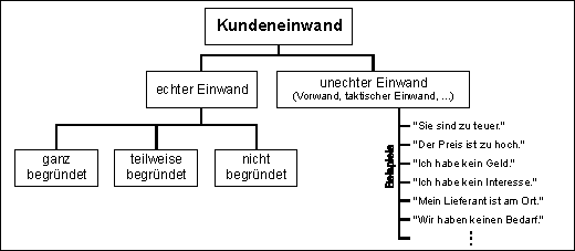 Seminararbeit Verkaufspsychologie