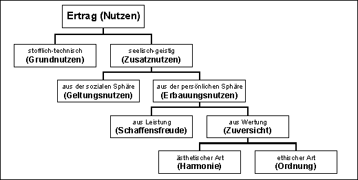 Seminararbeit Verkaufspsychologie