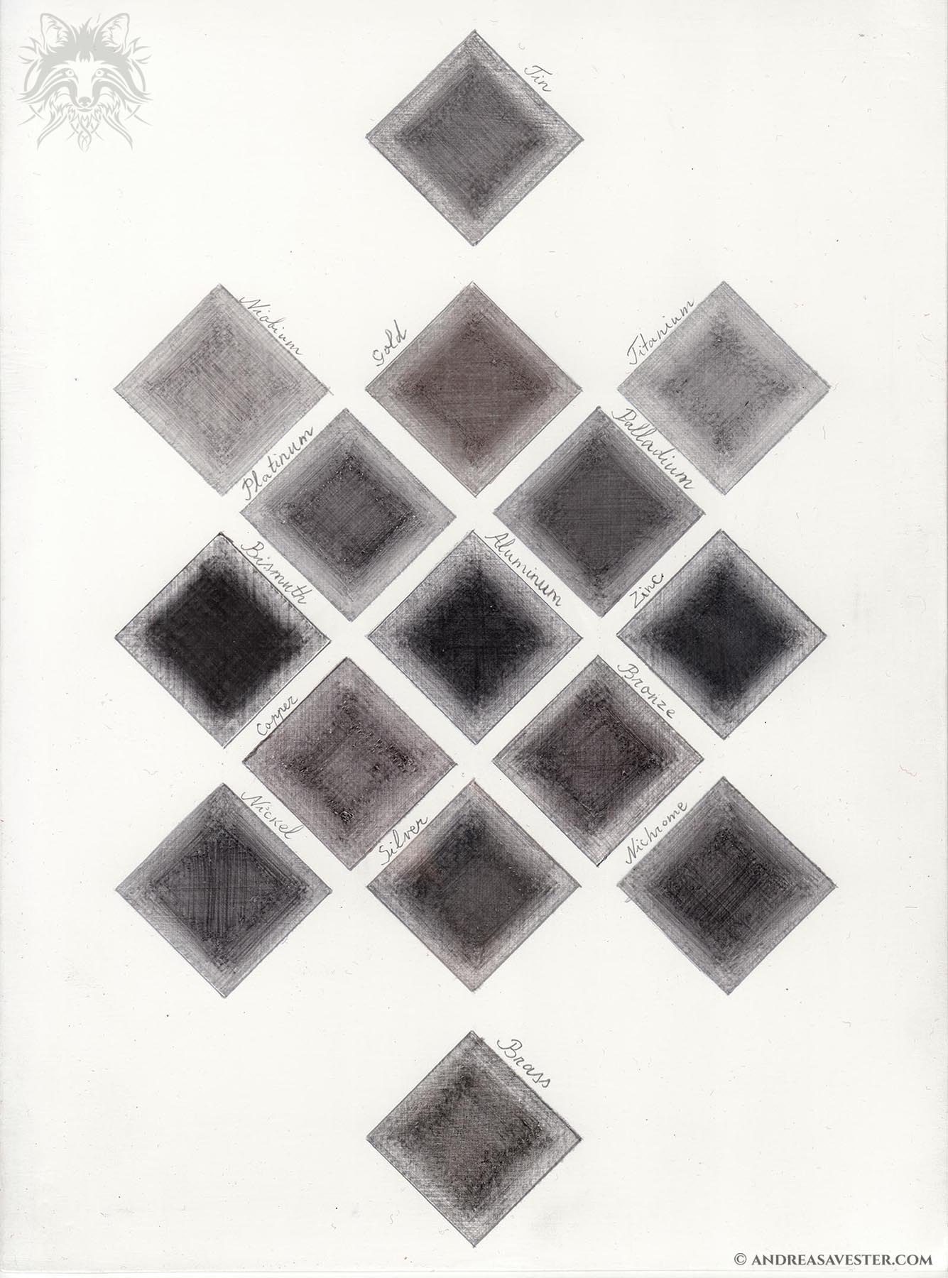 Silverpoint Art Beyond Silver What Other Metals Artists Can Use For