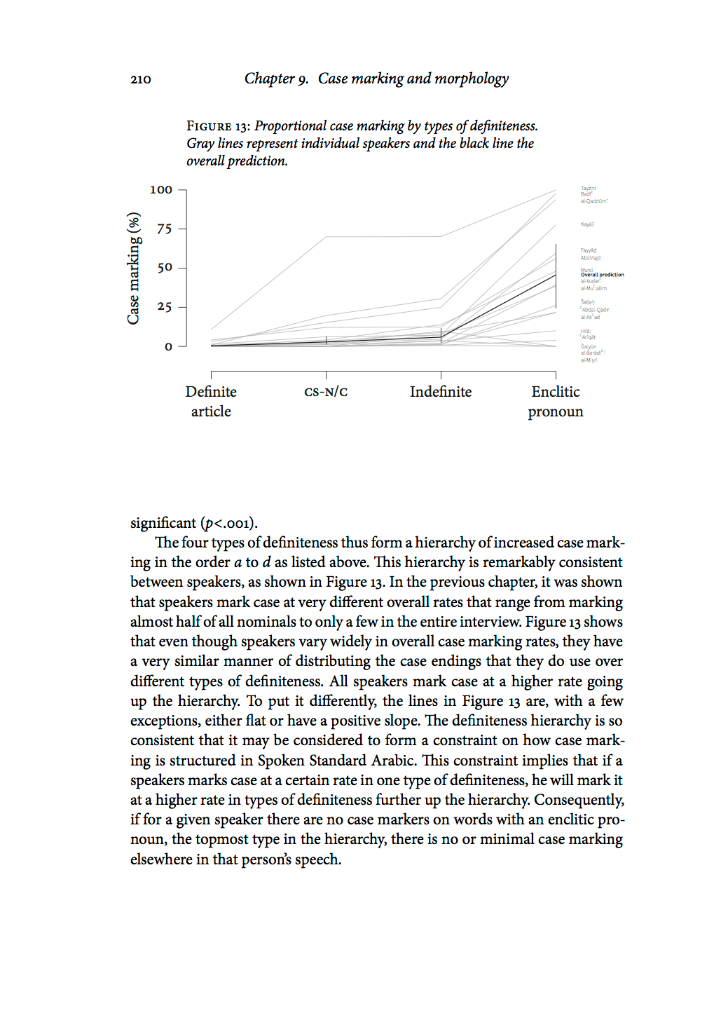 Writing plots in plain Tikz Uppercase Alif Andreas Hallberg's notes on Arabic linguistics.