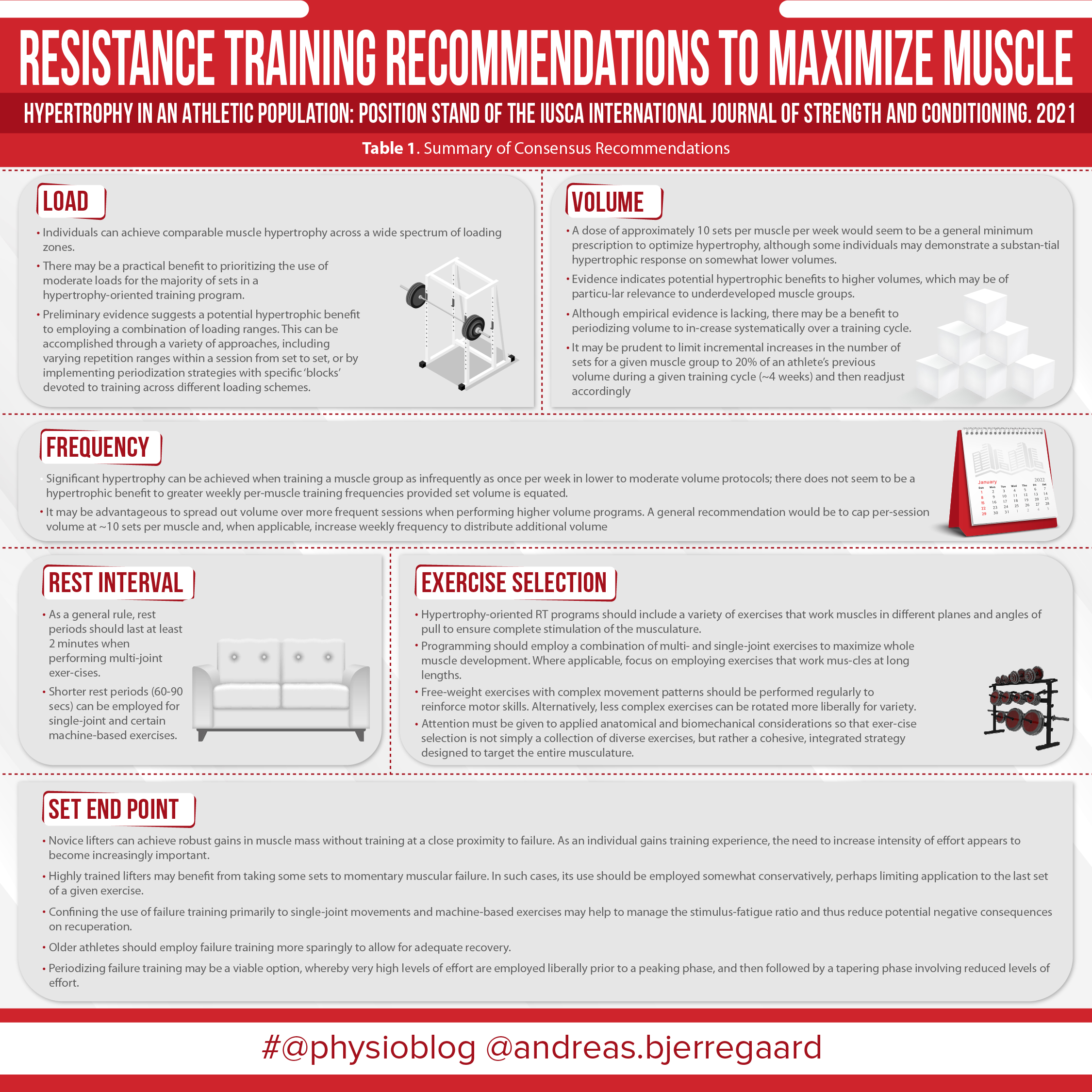 Resistance Training to Maximize Muscle Hypertrophy in an Athletic Population
