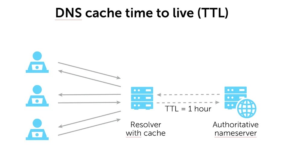 Flush DNS O que é e como limpar facilmente o cache do DNS