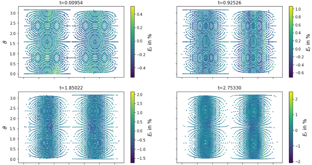 A brief introduction to machine learning and its potential applications