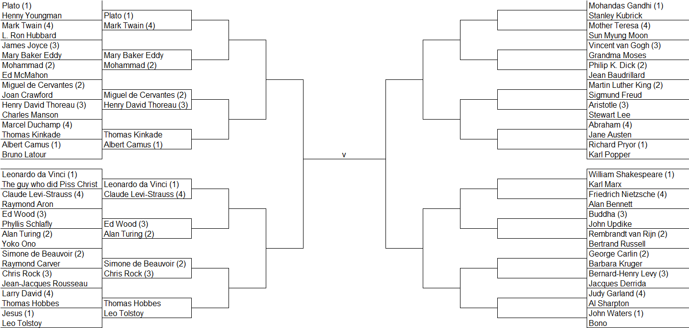 The bracket so far Statistical Modeling, Causal Inference, and Social