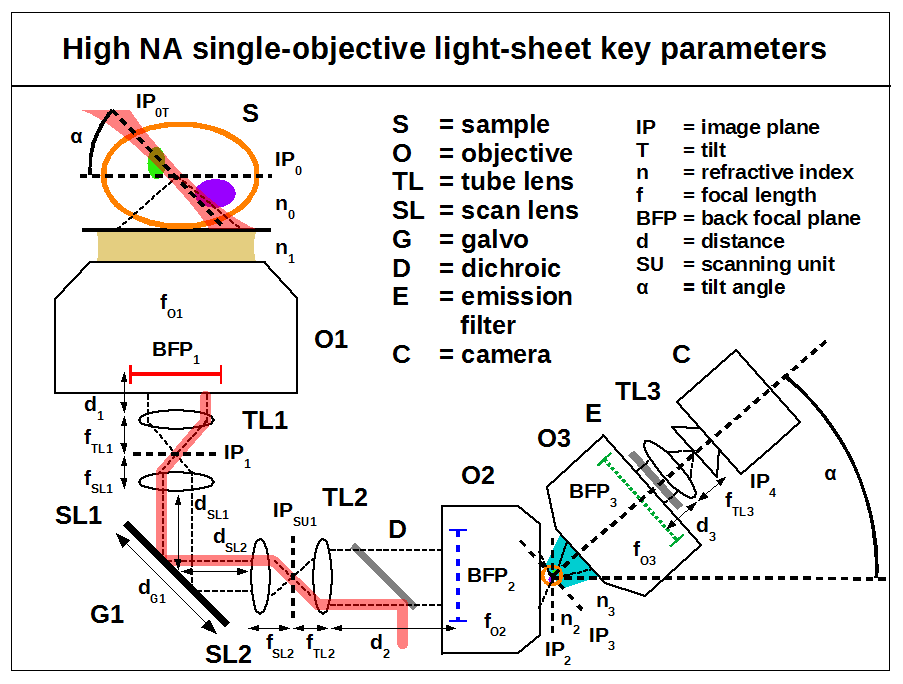 high_NA_lightsheet_appendix_by_AMSikking