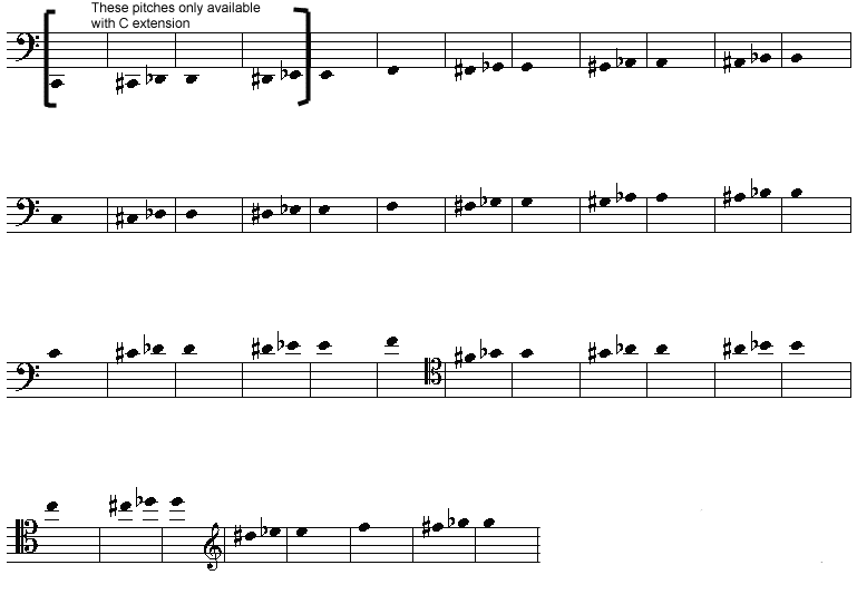 The Orchestra A User's Manual Doube Basses Range