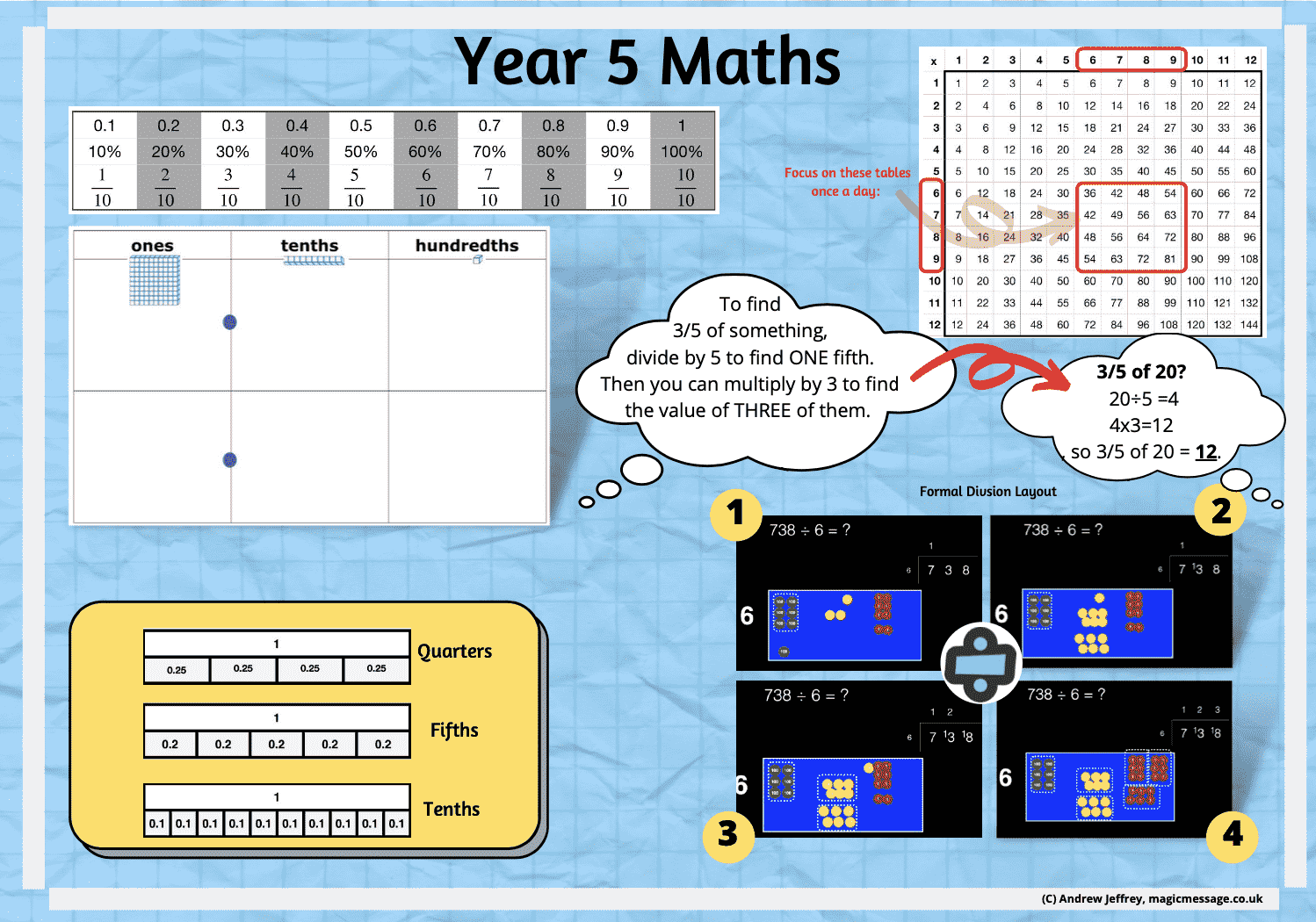 Primary Maths Placemats PDF Whole School Site License Andrew Jeffrey