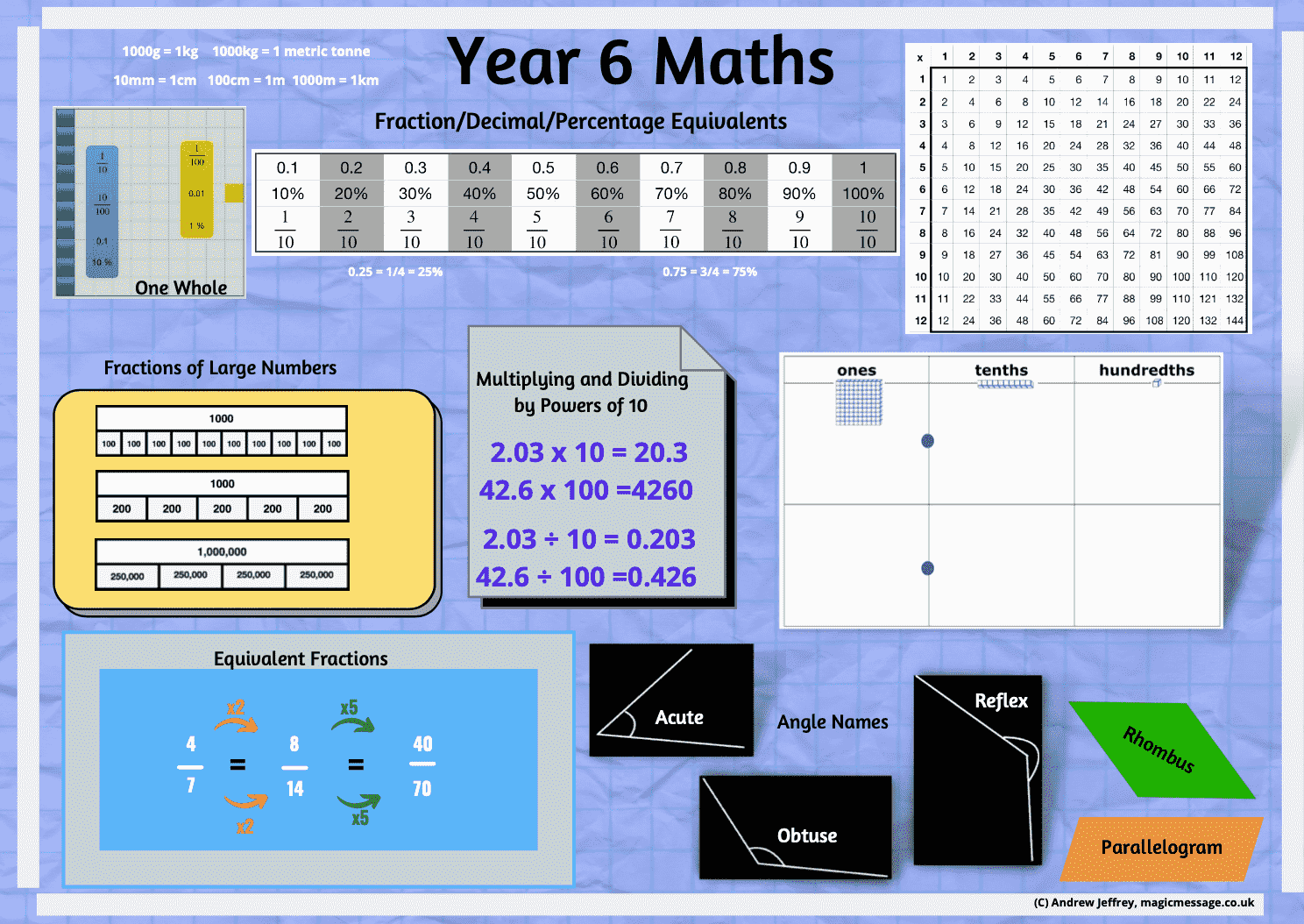 Primary Maths Placemats PDF Whole School Site License Andrew Jeffrey