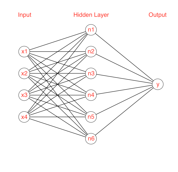 Keras Convolutional Neural Network for CIFAR100 · Andrew Kruger, PhD