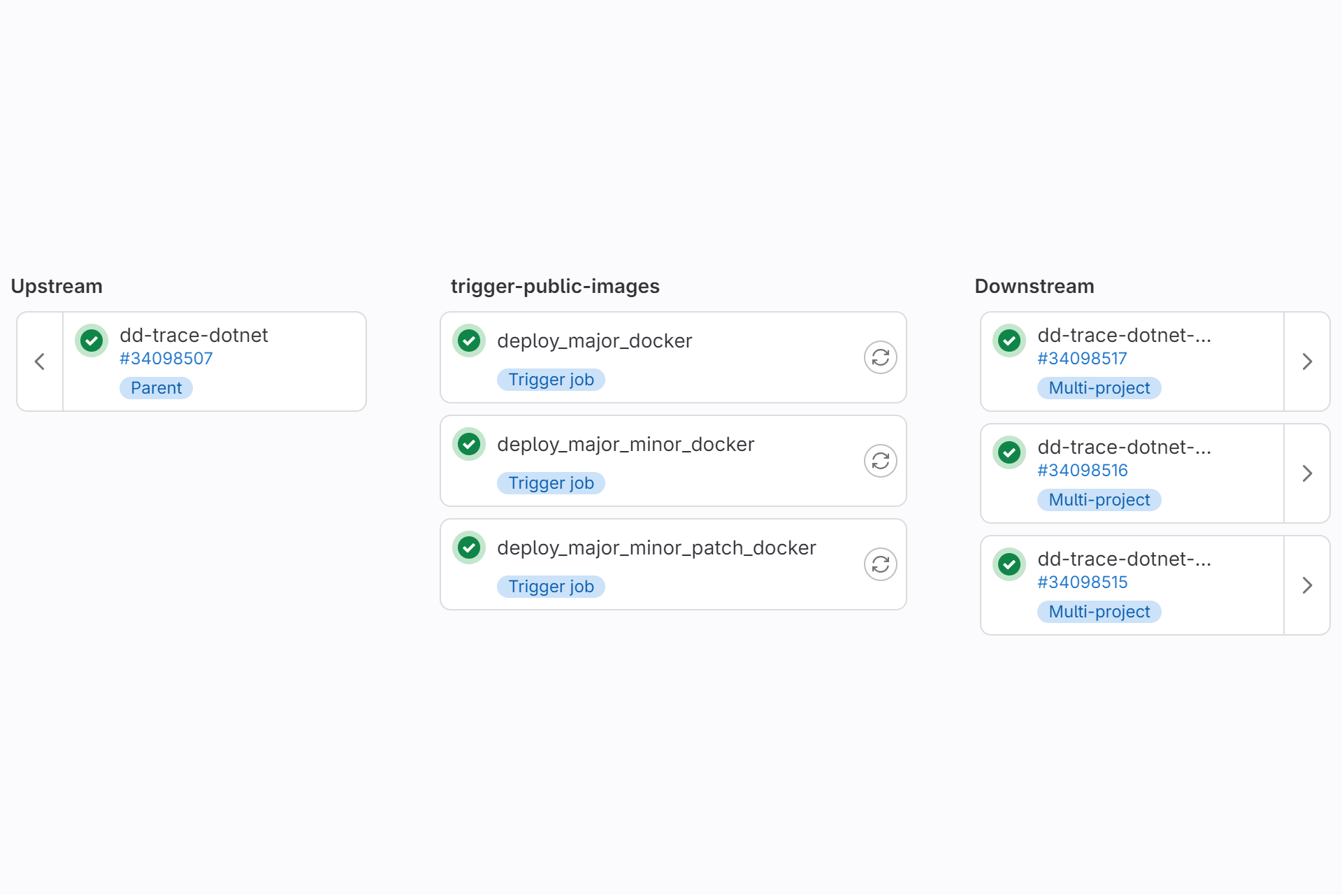 Conditionally skipping a trigger job in GitLab based on a previous job