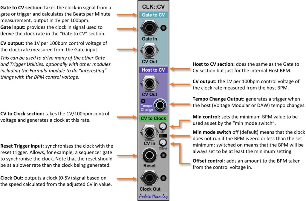 Help Clock to CV to Clock Andrew Macaulay Modules
