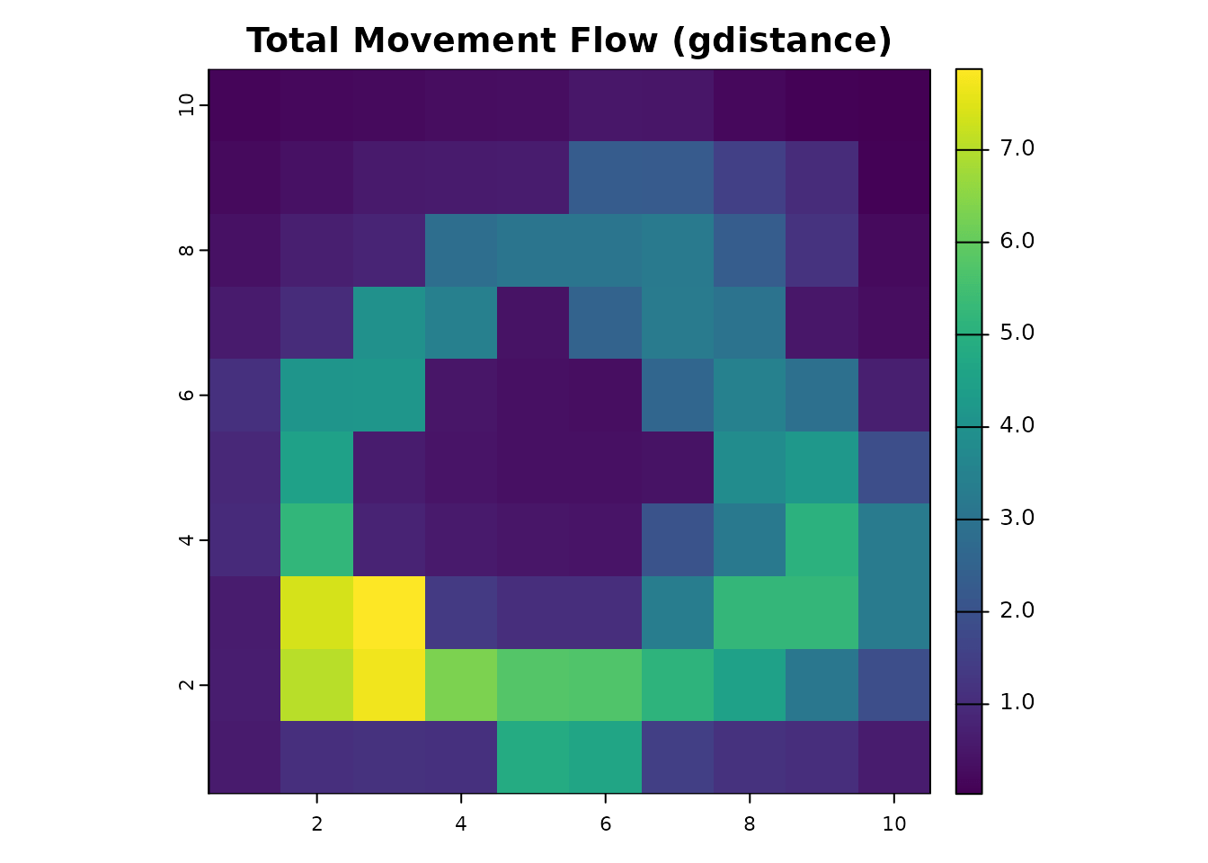 Circuit Theory • samc