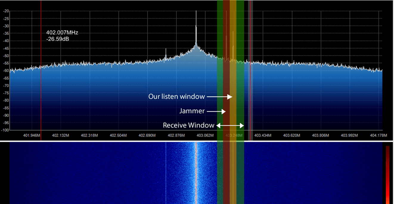 Bypassing Rolling Code Systems AndrewNohawk