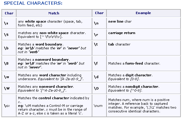 Regex NoskeWiki