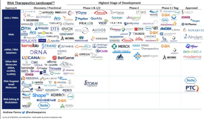 Andrew Pannu | AP Labs - Andrew Pannu