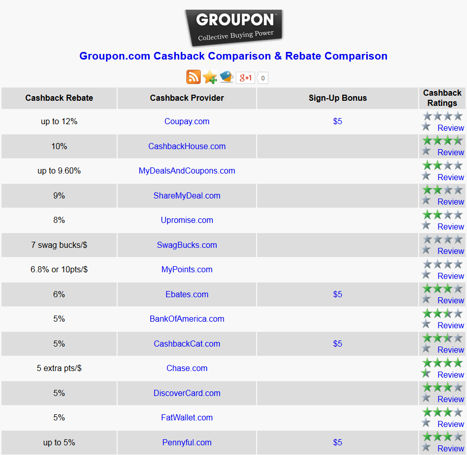 Best Cashback Monitoring Sites