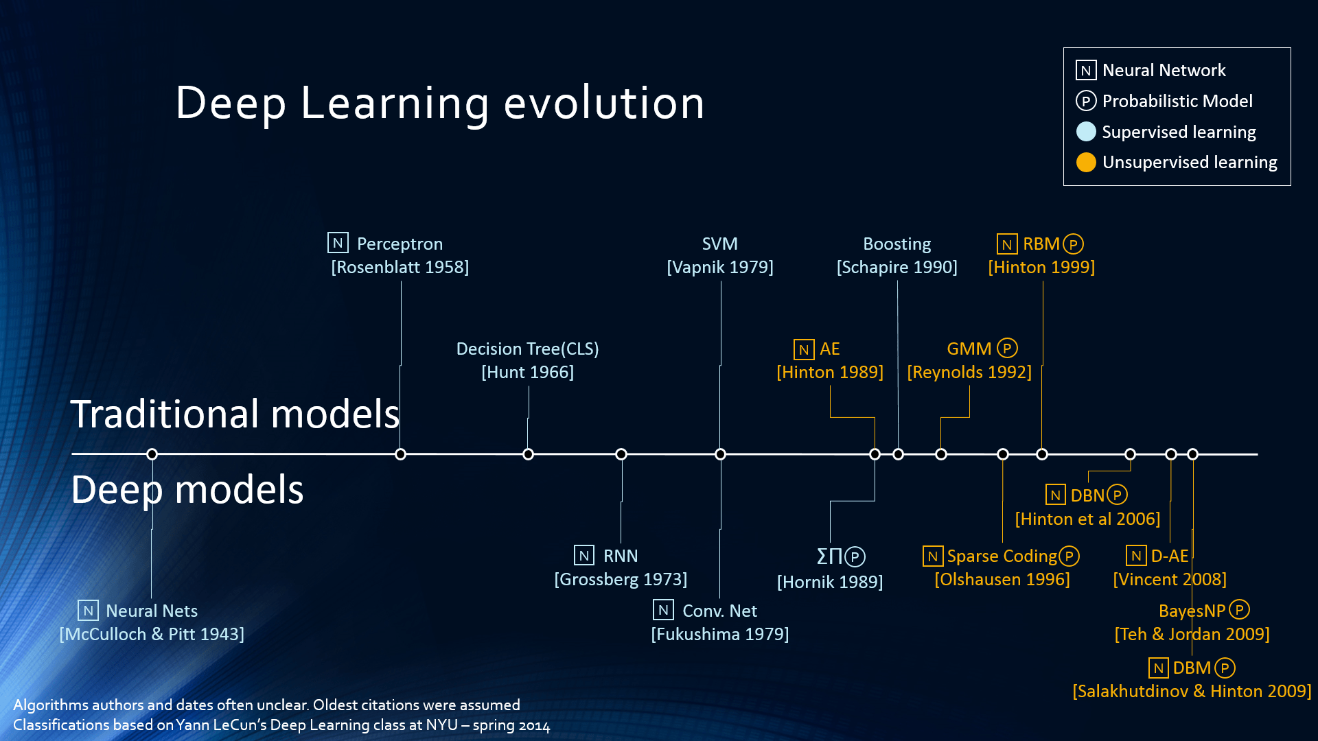 What Is Deep Learning Deep Learning Teaching Computers To Tell