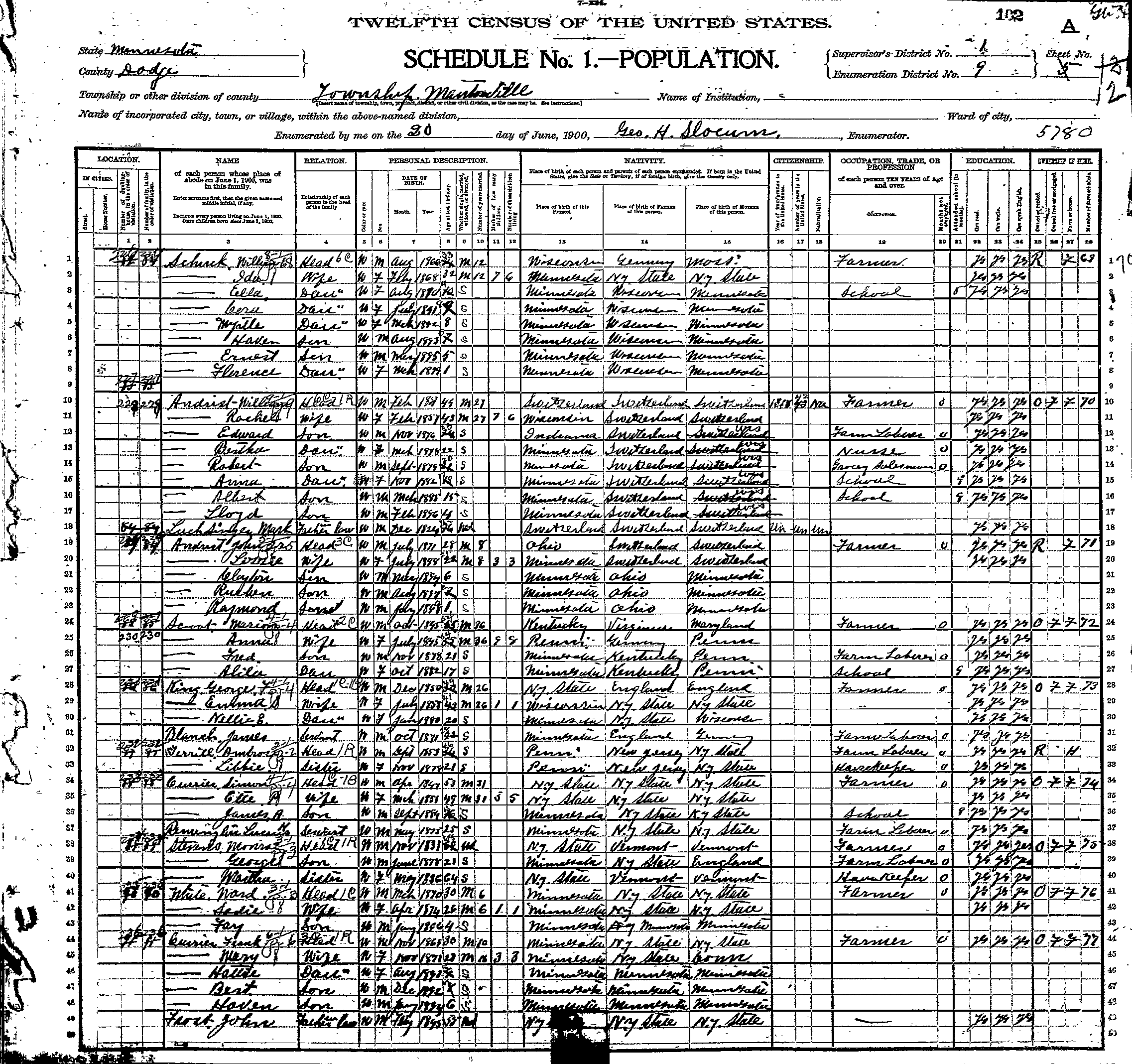 US Census 1900