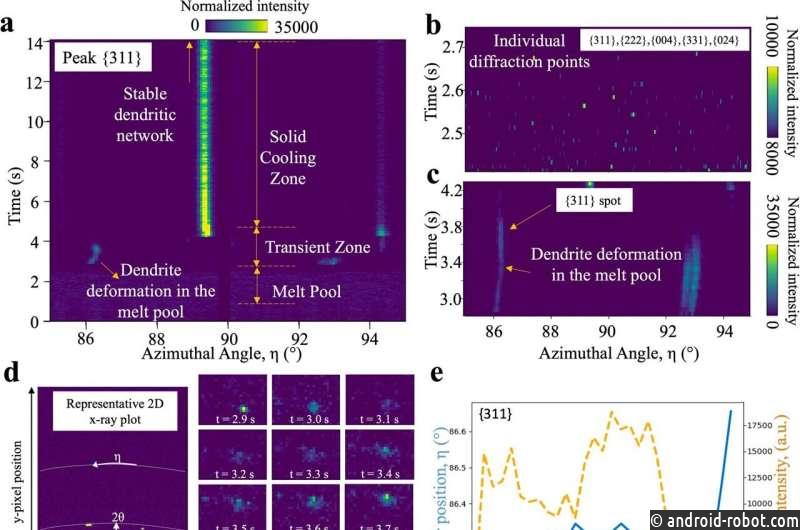 Рентгеновские снимки выявили микроструктурные отпечатки сплава, напечатанного на 3D-принтере