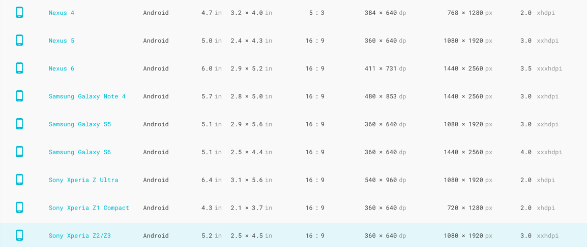 各機種の画面サイズ Dp Px が分かる Device Metrics By Google