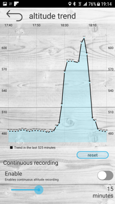 Altimeter free Apk Mod Unlimited Android Apk Mods
