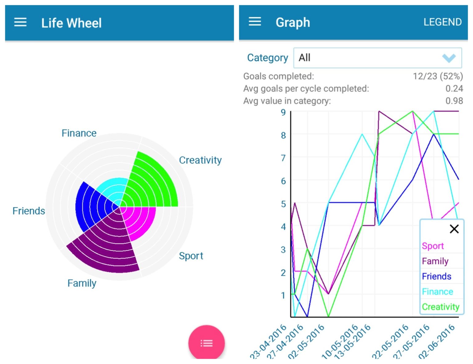 7 Best Wheel of Life Apps for Android Androidappsforme find and