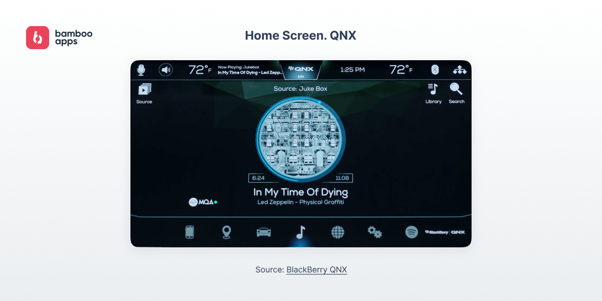 QNX VS AAOS (Android Automotive OS) Comparison