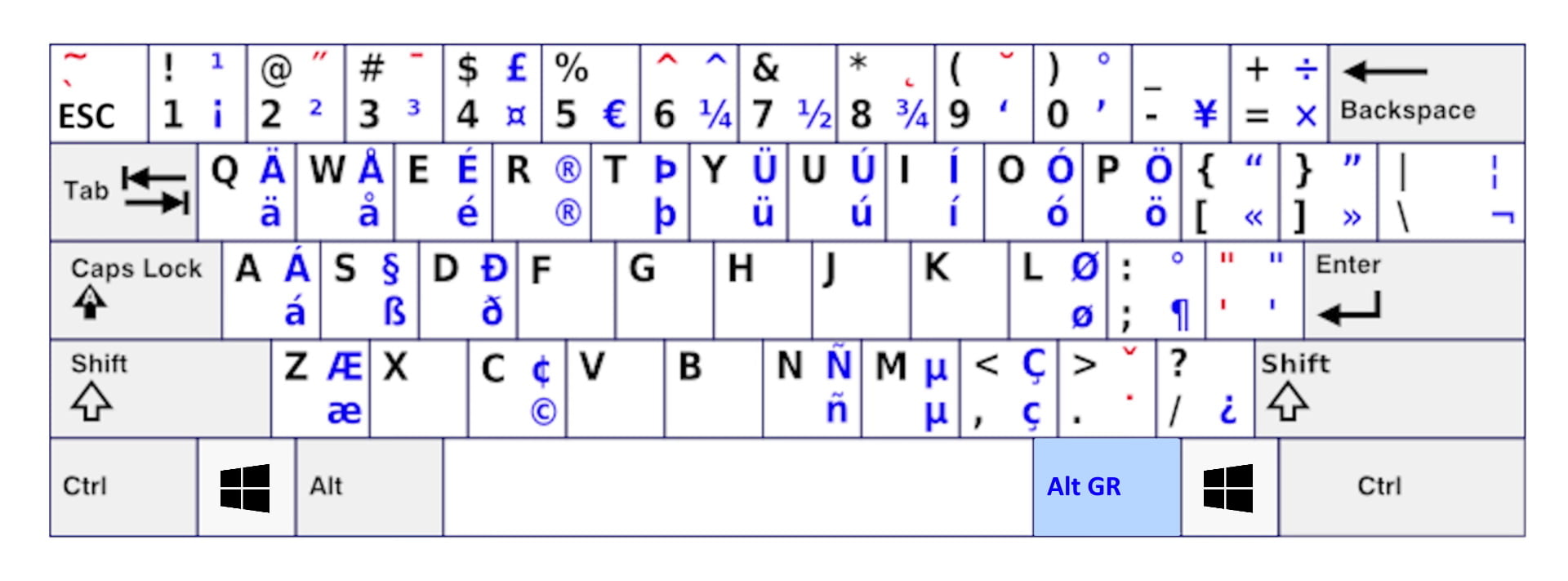 Simbolos Del Teclado En Ingles