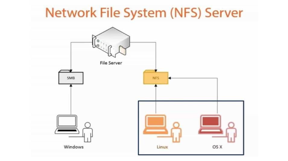 TUTORIAL NFS server in Windows to share files with Android devices