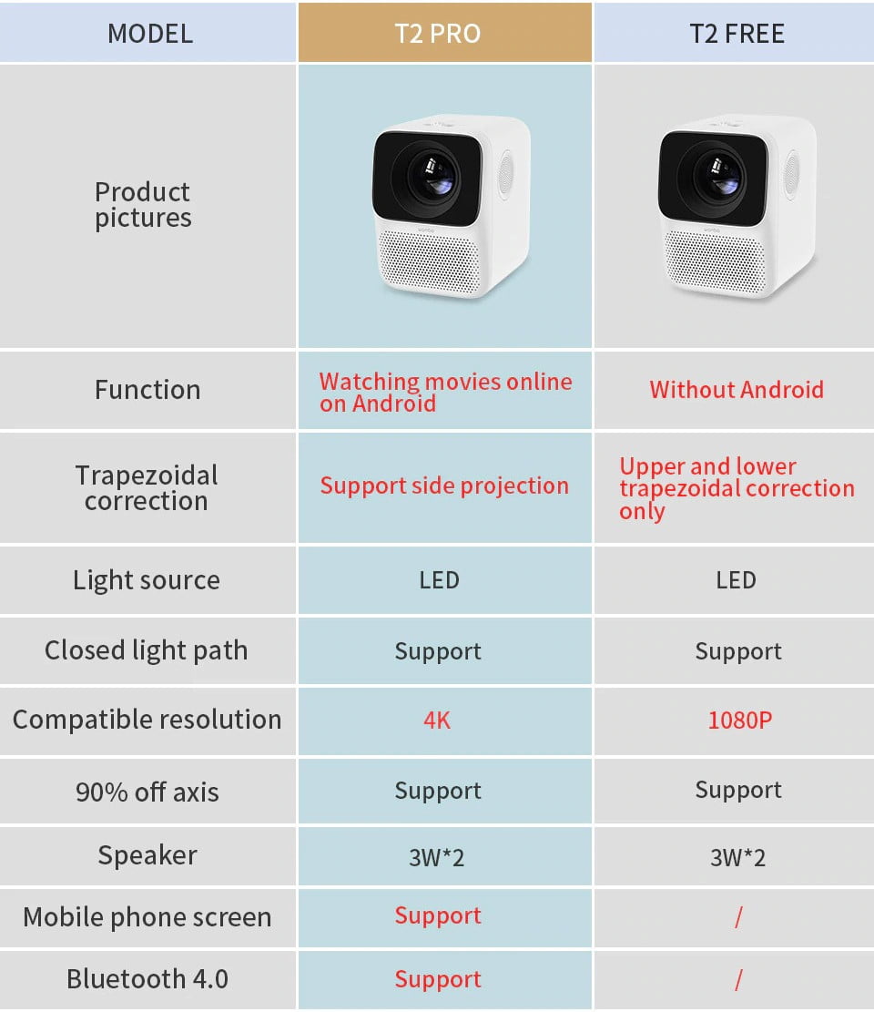 Wanbo T2 a tiny portable projector sponsored by Xiaomi