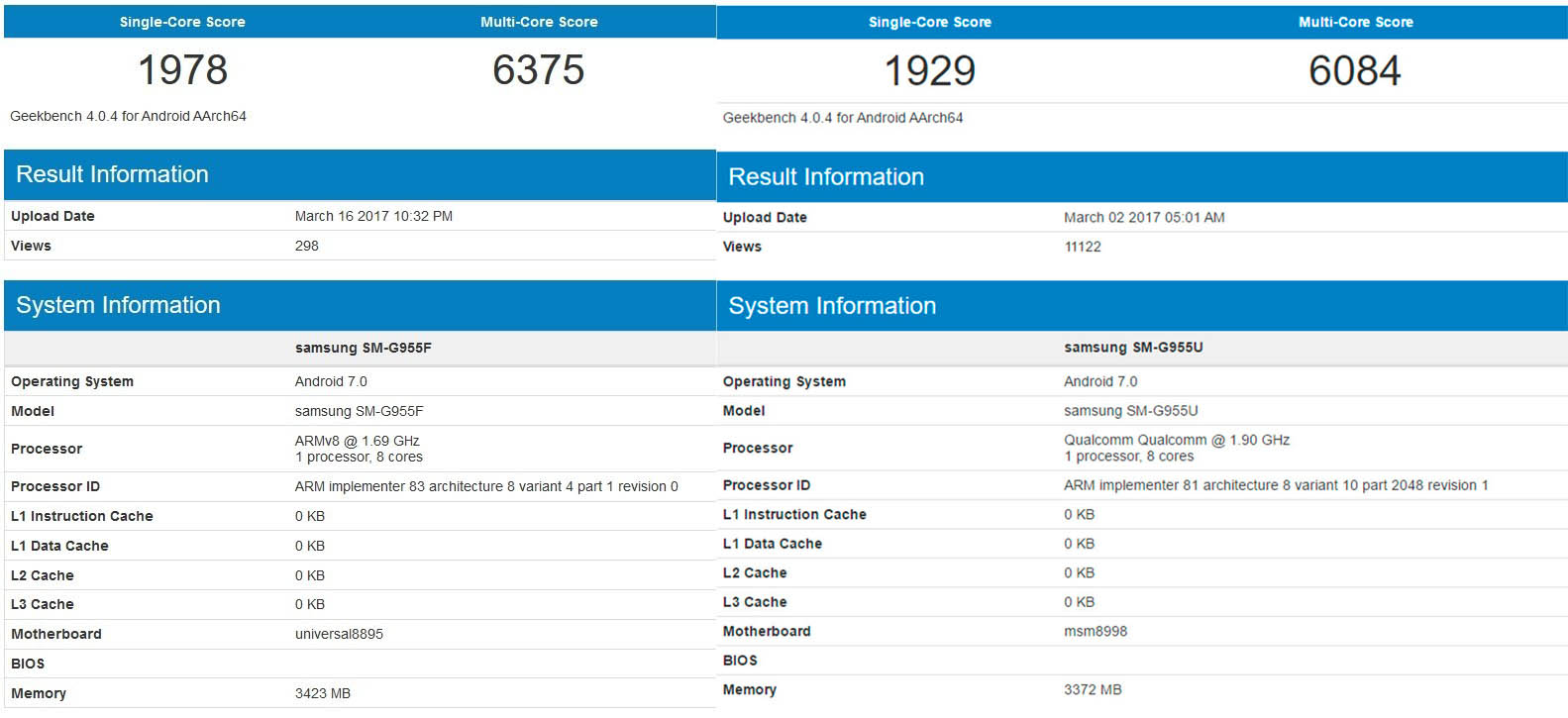 Exynos 8895 vs Snapdragon 835 Comparativa