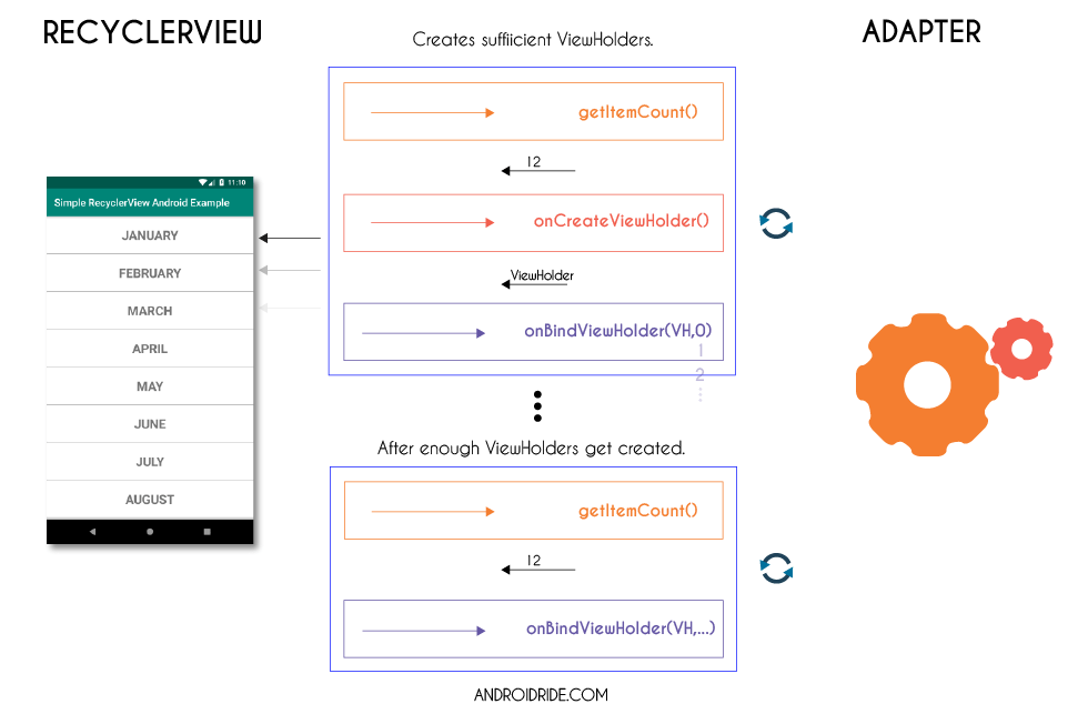 RecyclerView With CheckBox In Android Example 2 Examples And Tutorial