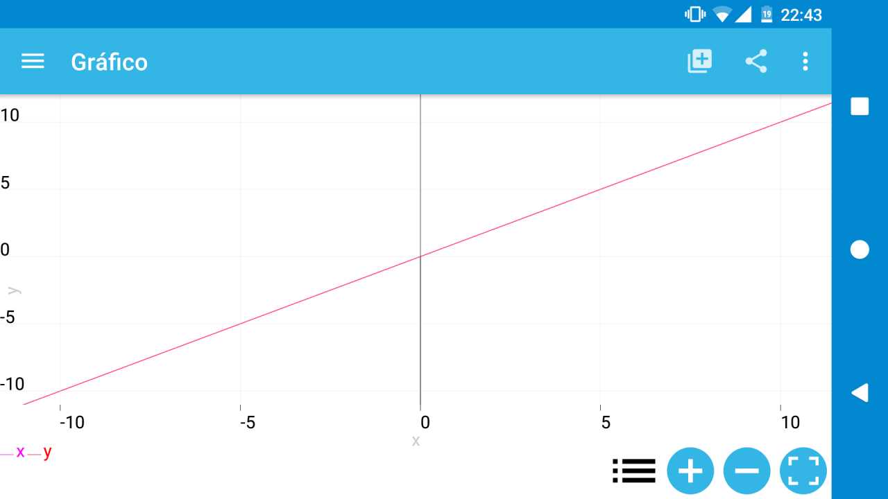 MalMath, la app que resuelve las ecuaciones paso a paso