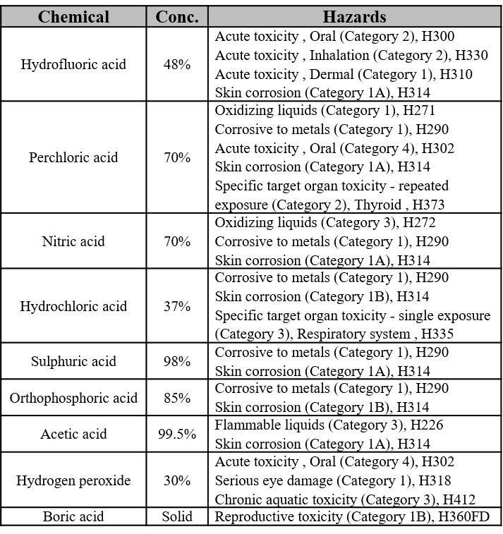 The use of hydrofluoric acid in the laboratory Andy Connelly