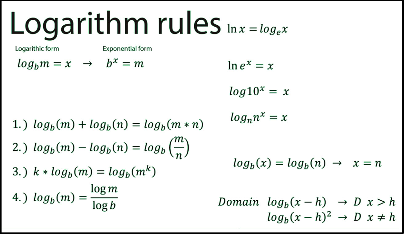 Logarithms – Formulas, Practice Problems, and Videos