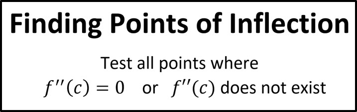 Inflection Points
