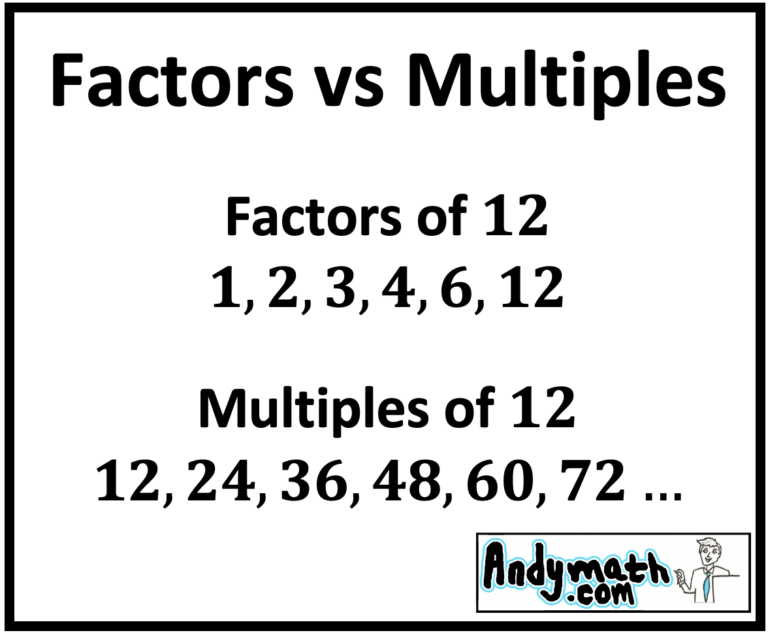 Multiples of Numbers