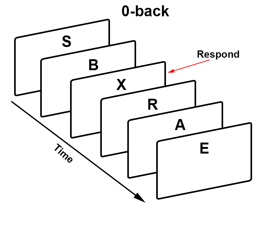fASL Tutorial 3 The NBack Task — Andy's Brain Book 1.0 documentation