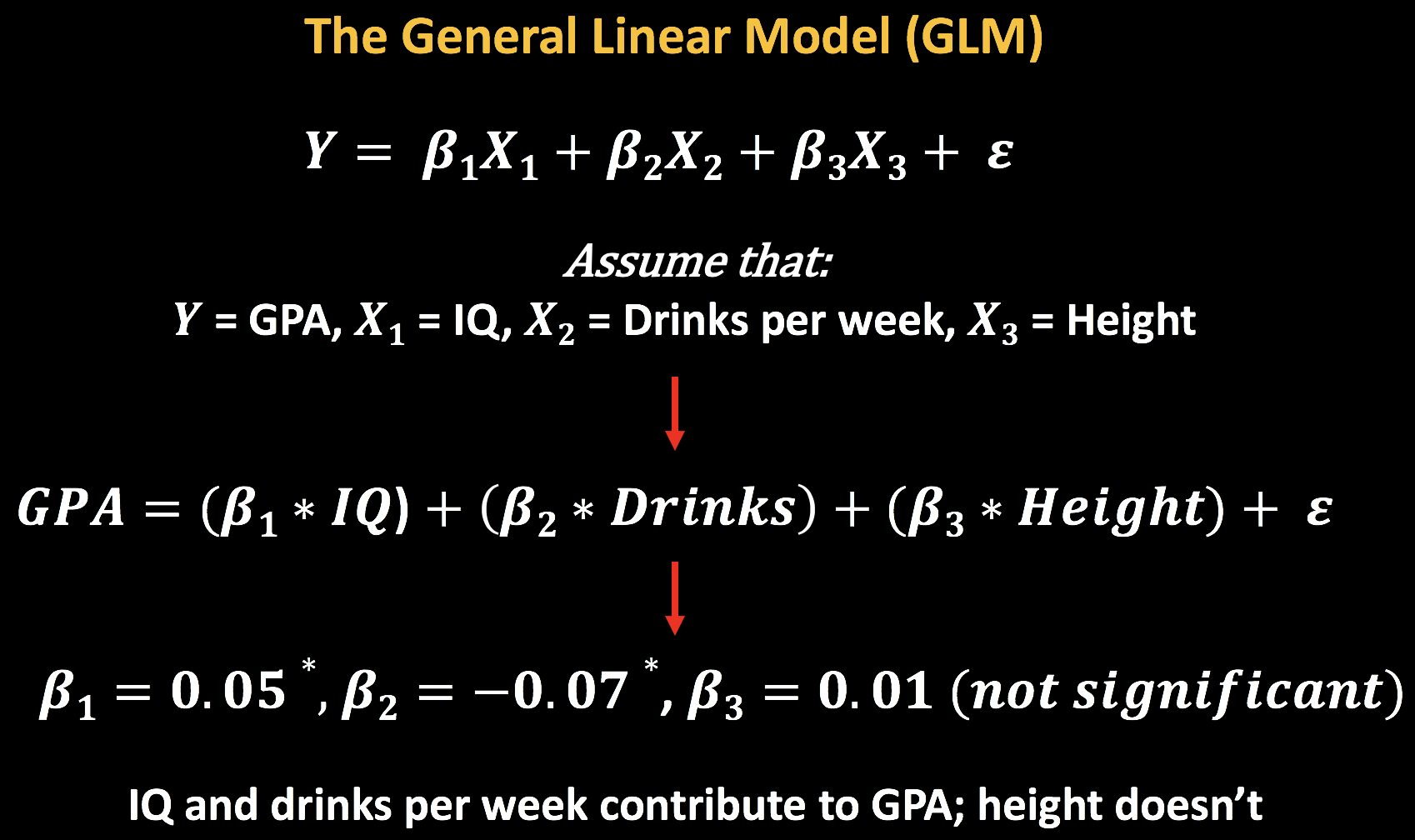 Chapter 4 The General Linear Model — Andy's Brain Book 1.0 documentation